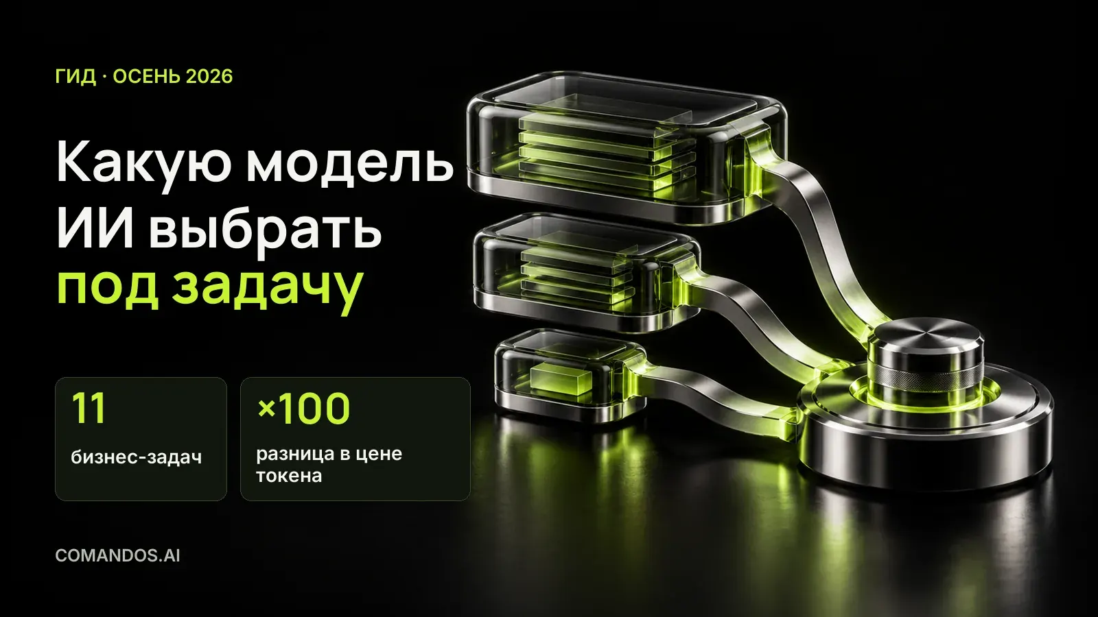Какую модель ИИ выбрать для бизнеса в 2026: задача → модель