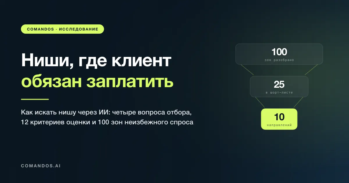 Как найти нишу для бизнеса через ИИ: 100 зон неизбежного спроса