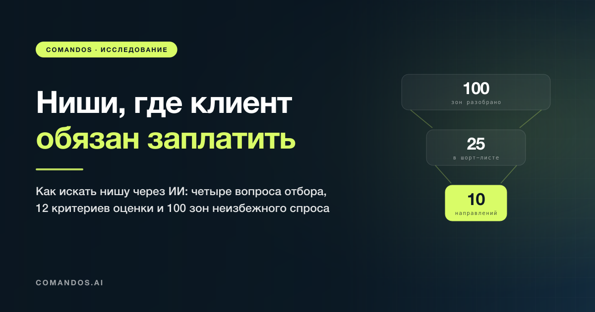 Как найти нишу для бизнеса через ИИ: 100 зон неизбежного спроса