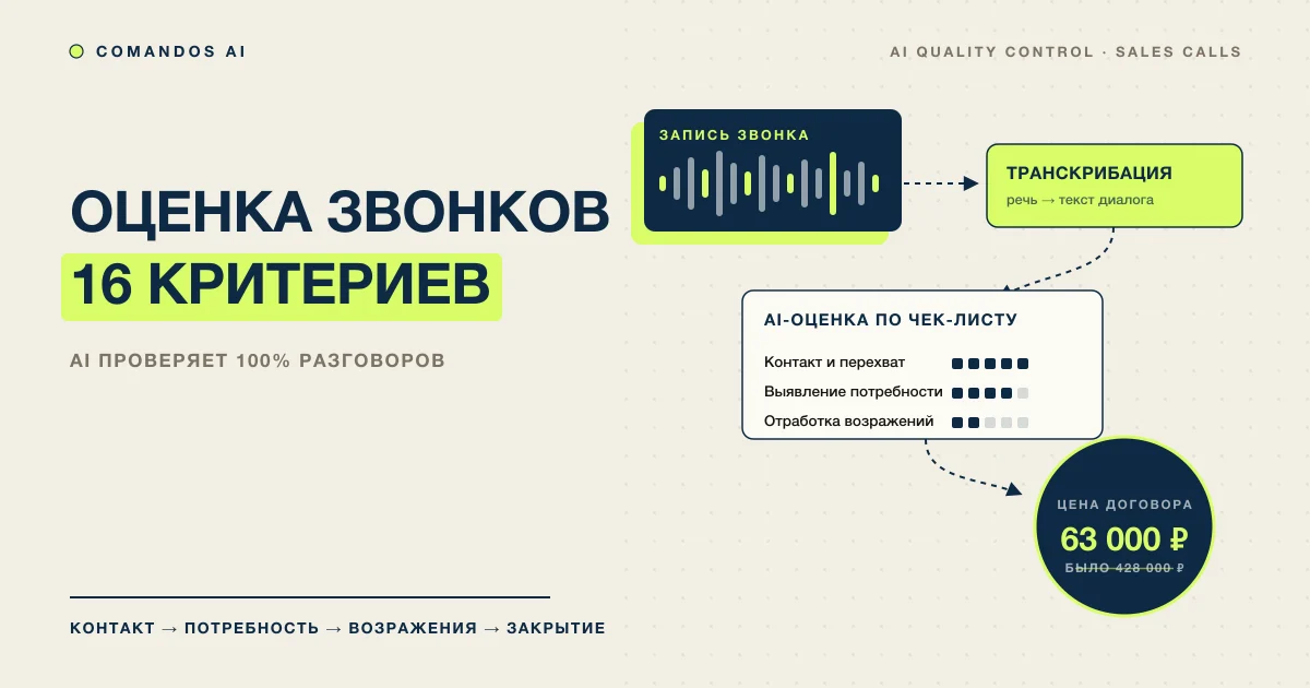 Как оценивать звонки отдела продаж: чек-лист 16 критериев + AI
